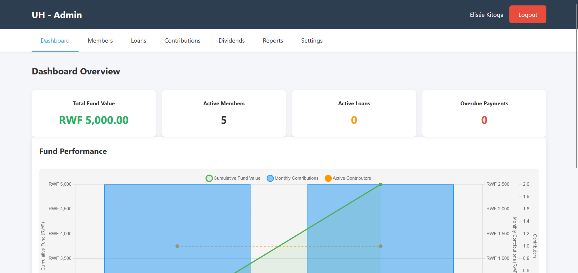 Financial Management System